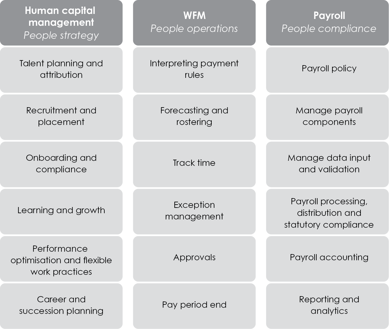 The Digital Workforce 2nd Edition